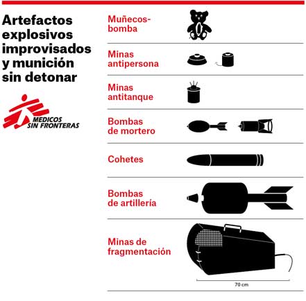 MSF_Siria_Explosivos.jpg