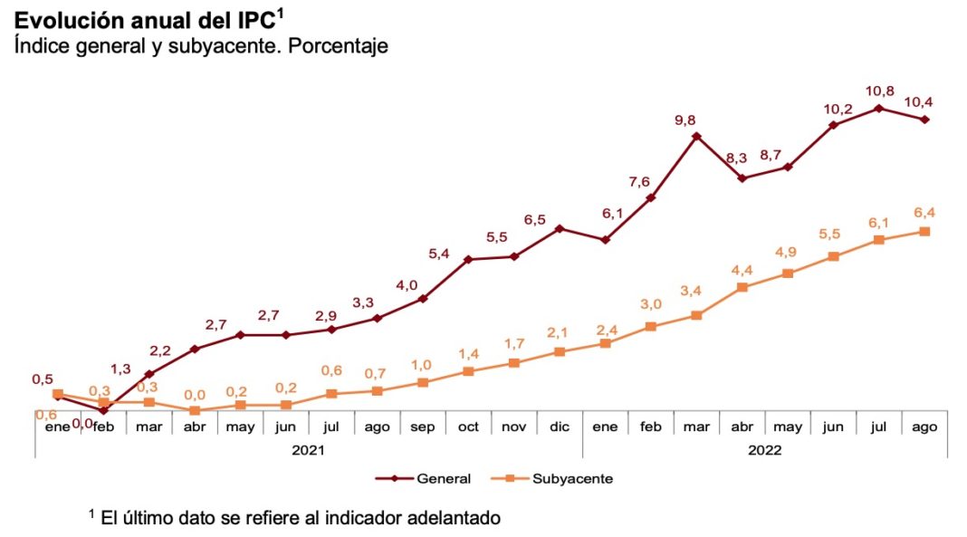 Screen-Shot-2022-08-30-a-las-10.54.06.jpg